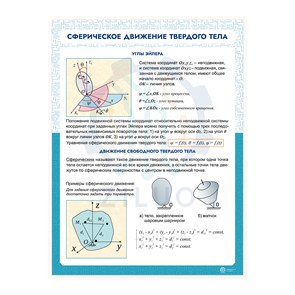 ИС0119 Информационный стенд СФЕРИЧЕСКОЕ ДВИЖЕНИЕ ТВЕРДОГО ТЕЛА