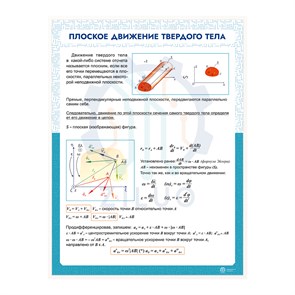ИС0118 Информационный стенд ПЛОСКИЕ ДВИЖЕНИЯ ТВЕРДОГО ТЕЛА