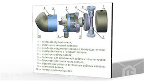 Стенд-планшет "Устройство циркуляционных насосов"