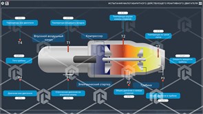 Лабораторная установка «Испытания малогабаритного действующего реактивного двигателя»