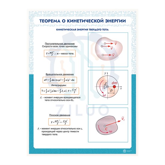 ИС0127 Информационный стенд ТЕОРЕМА О КИНЕТИЧЕСКОЙ ЭНЕРГИИ 10136 - фото 218