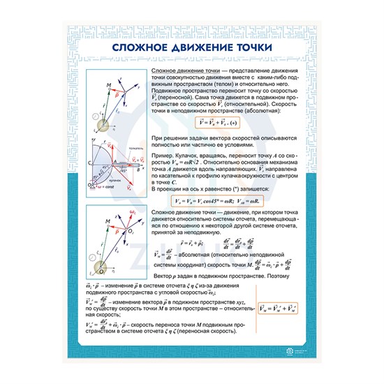 ИС0120 Информационный стенд СЛОЖНОЕ ДВИЖЕНИЕ ТОЧКИ 10154 - фото 258