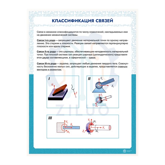 ИС0116 Информационный стенд КЛАССИФИКАЦИЯ СВЯЗЕЙ 10169 - фото 273