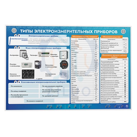 ИС0132 Стенд электрифицированный ТИПЫ ЭЛЕКТРОИЗМЕРИТЕЛЬНЫХ ПРИБОРОВ 10377 - фото 616