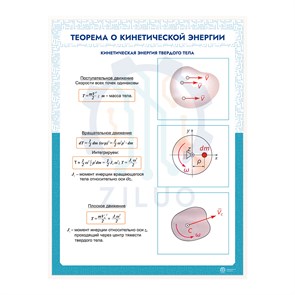 ИС0127 Информационный стенд ТЕОРЕМА О КИНЕТИЧЕСКОЙ ЭНЕРГИИ 10136