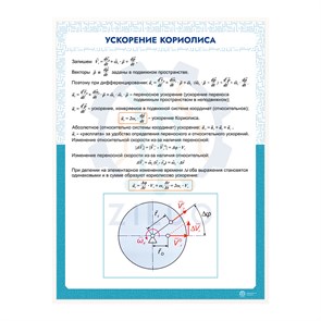 ИС0121 Информационный стенд УСКОРЕНИЕ КОРИОЛИСА 10143