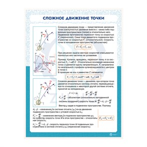 ИС0120 Информационный стенд СЛОЖНОЕ ДВИЖЕНИЕ ТОЧКИ 10154