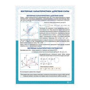 ИС0114 Информационный стенд ВЕКТОРНЫЕ ХАРАКТЕРИСТИКИ ДЕЙСТВИЯ СИЛЫ 10159