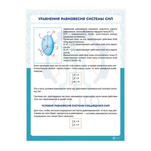 ИС0115 Информационный стенд УРАВНЕНИЯ РАВНОВЕСИЯ СИСТЕМЫ СИЛ 10161