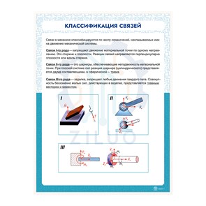 ИС0116 Информационный стенд КЛАССИФИКАЦИЯ СВЯЗЕЙ 10169