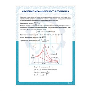 ИС0113 Информационный стенд ИЗУЧЕНИЕ МЕХАНИЧЕСКОГО РЕЗОНАНСА 10170
