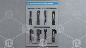 Стенд-планшет «Способы цементирования скважин» ФНГ-ЦЕМСК-01