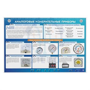 ИС0134 Стенд электрифицированный ПРИБОРЫ ИЗМЕРИТЕЛЬНЫЕ АНАЛОГОВЫЕ 10401